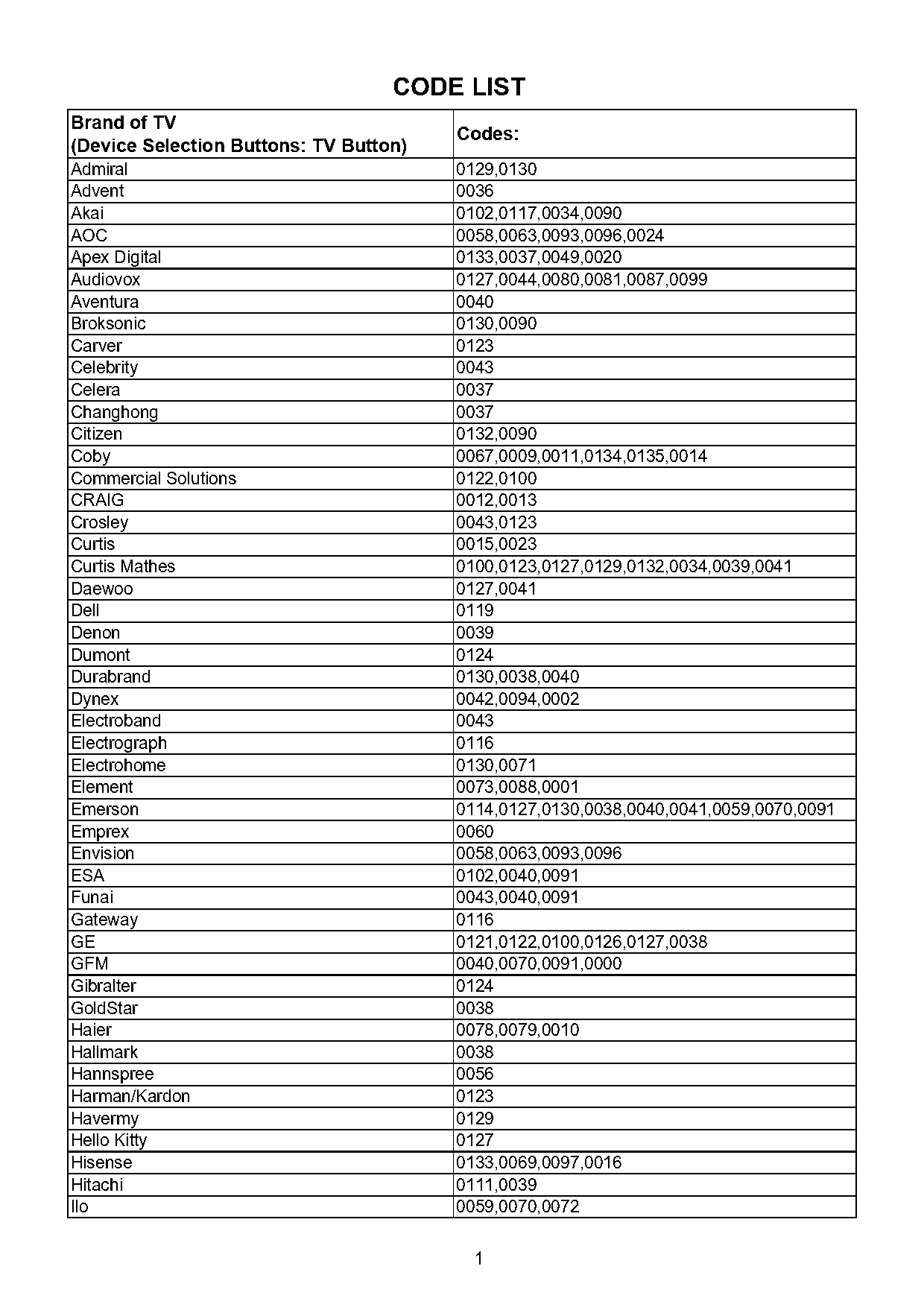 sanyo bluray troubleshooting blank screen