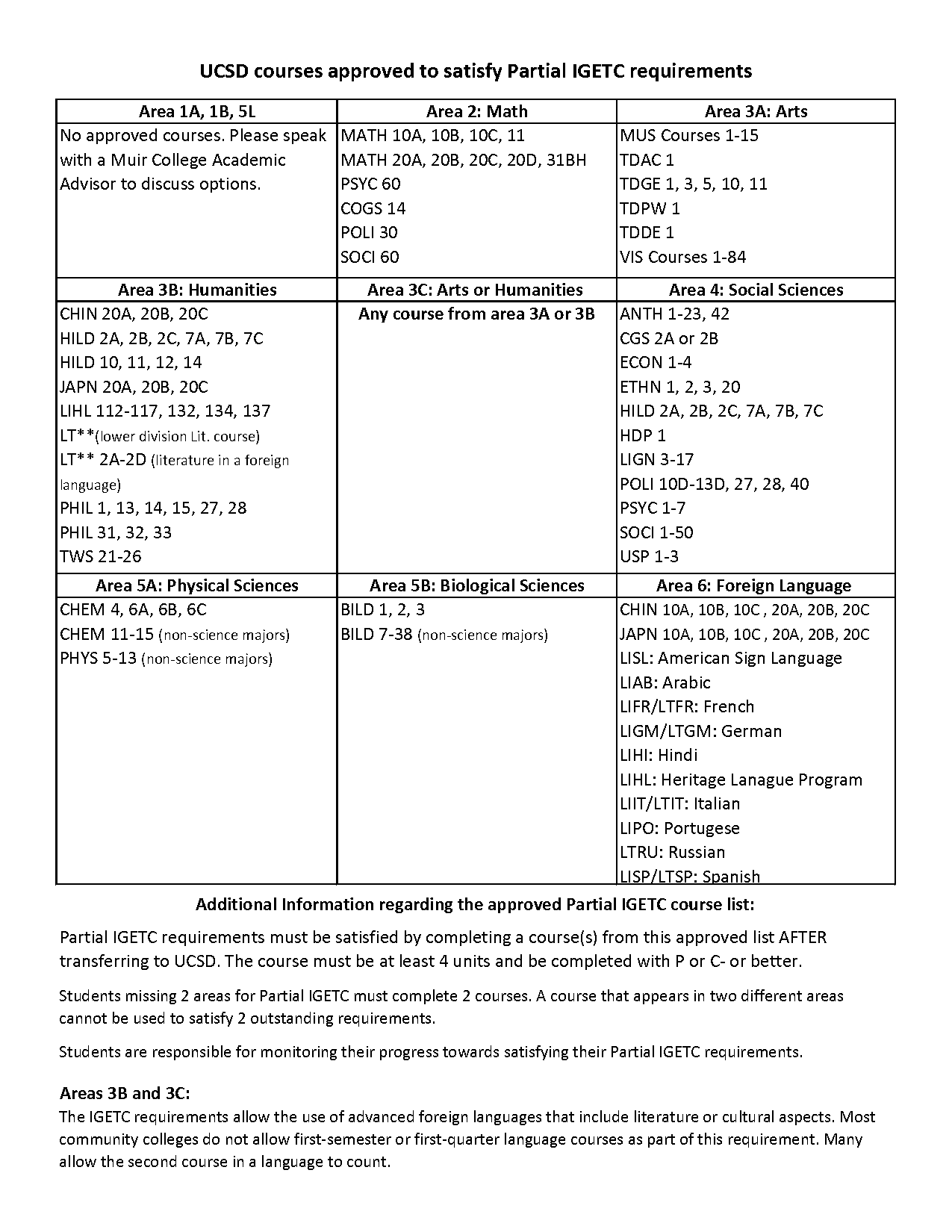 ucsd hdp course offerings