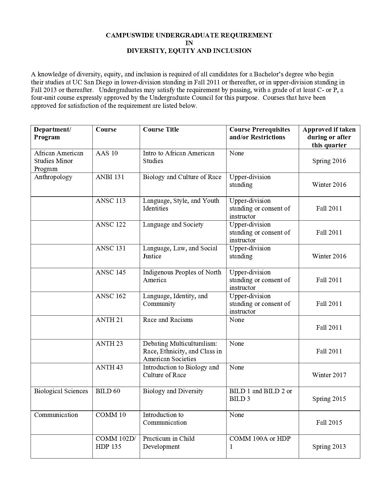 ucsd hdp course offerings